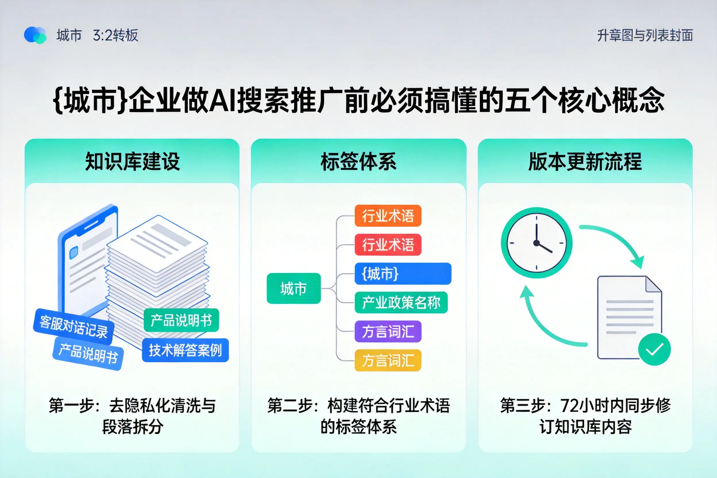 那曲企业做AI搜索推广前必须搞懂的五个核心概念