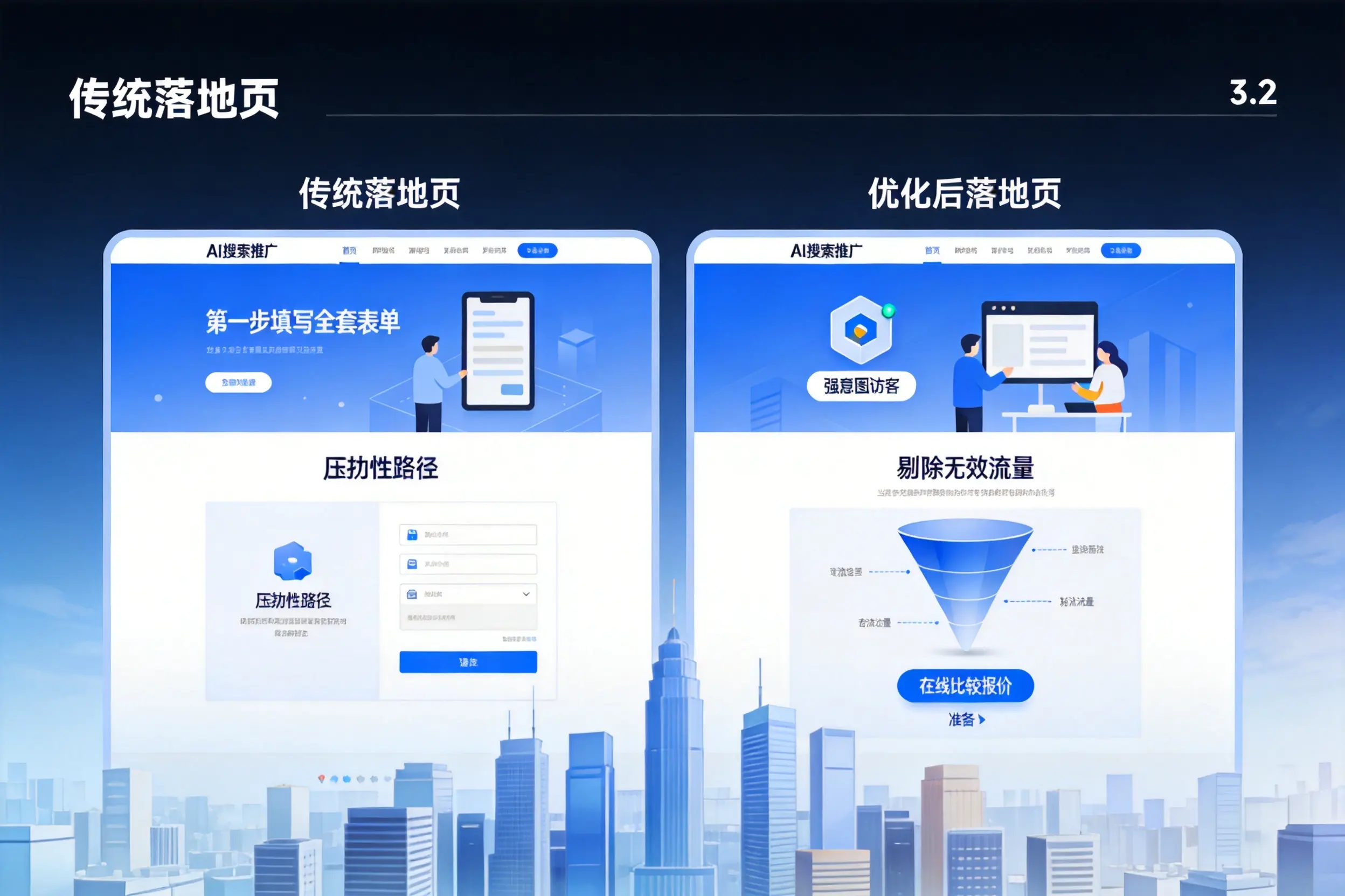 AI搜索推广落地页转化低？那曲企业优化方法详解