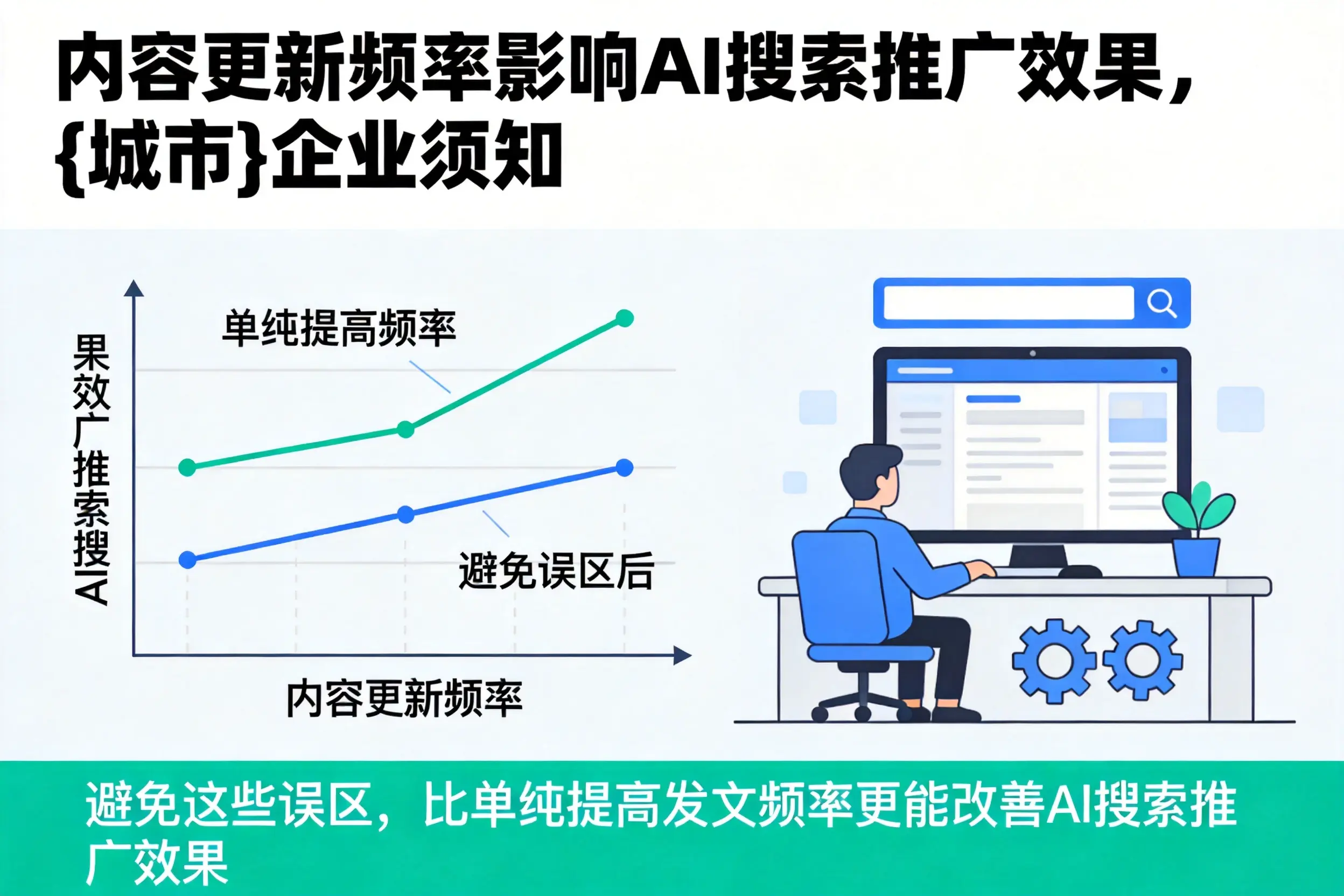 内容更新频率影响AI搜索推广效果，那曲企业须知