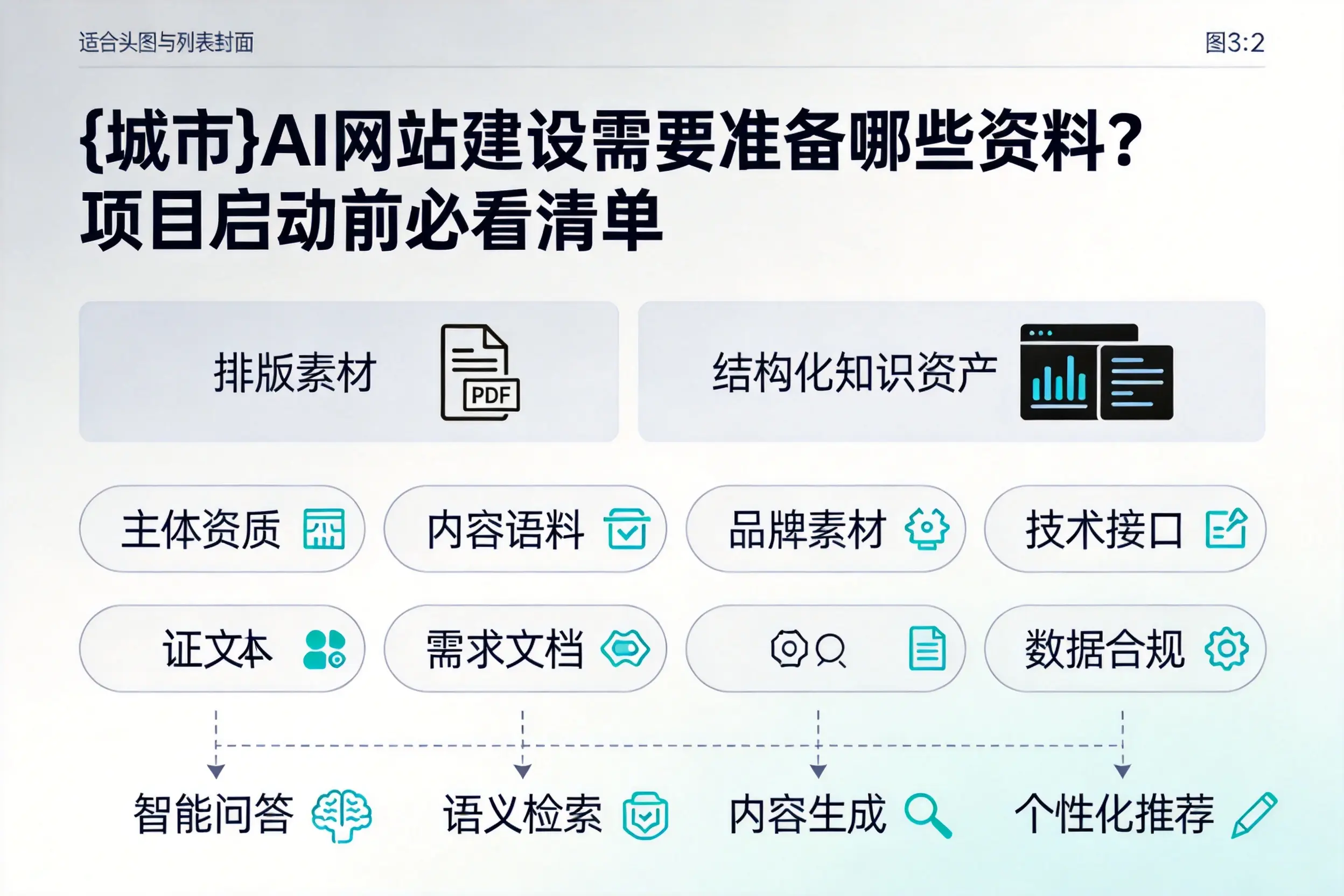 那曲AI网站建设需要准备哪些资料？项目启动前必看清单