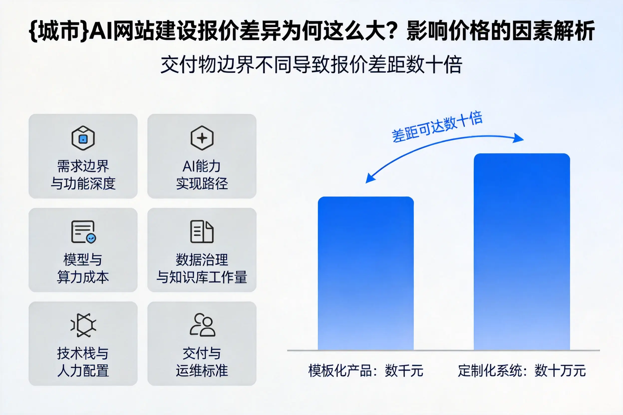 那曲AI网站建设报价差异为何这么大？影响价格的因素解析