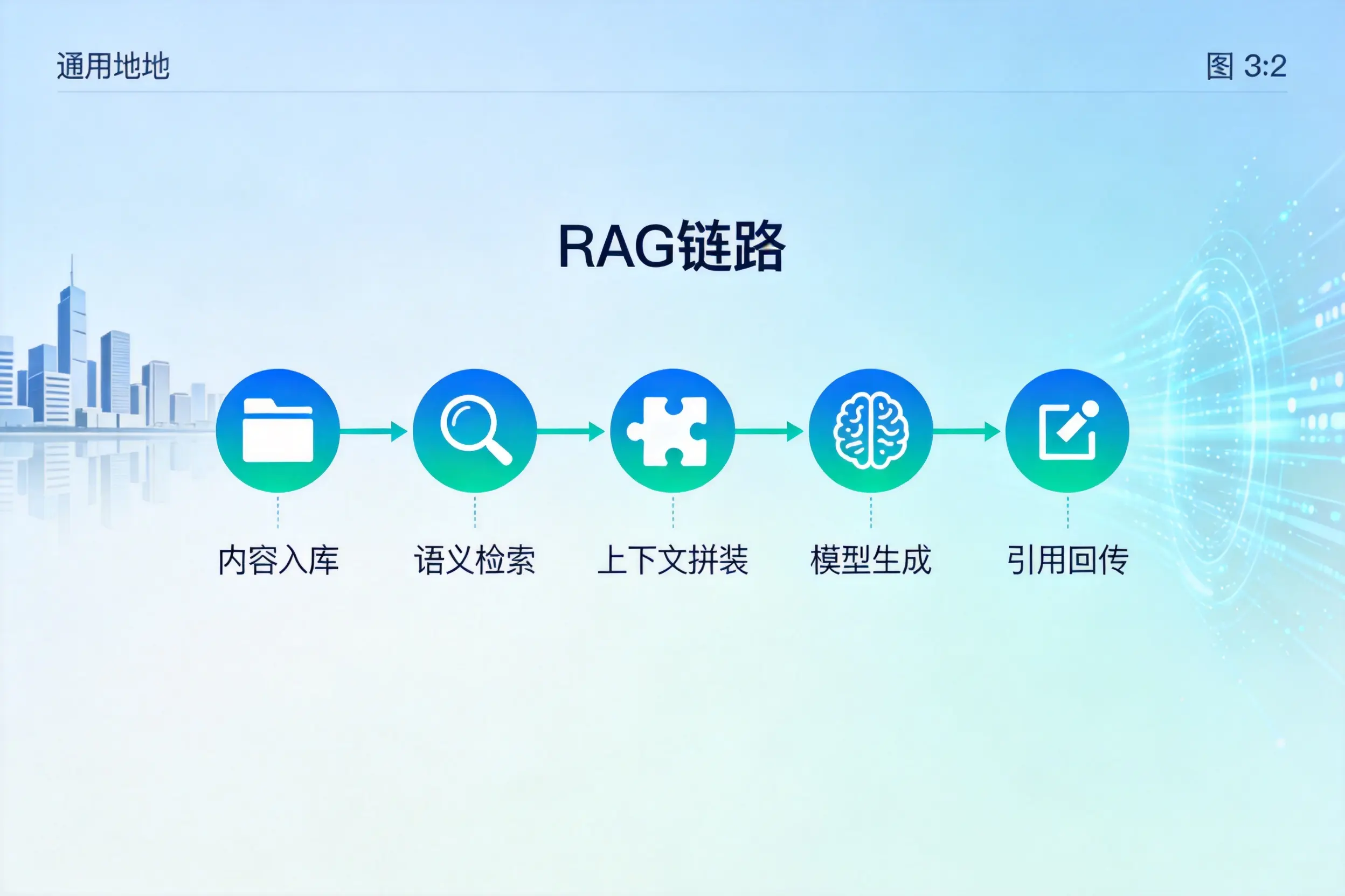 手把手教你那曲AI网站建设：搭建智能官网的完整教程