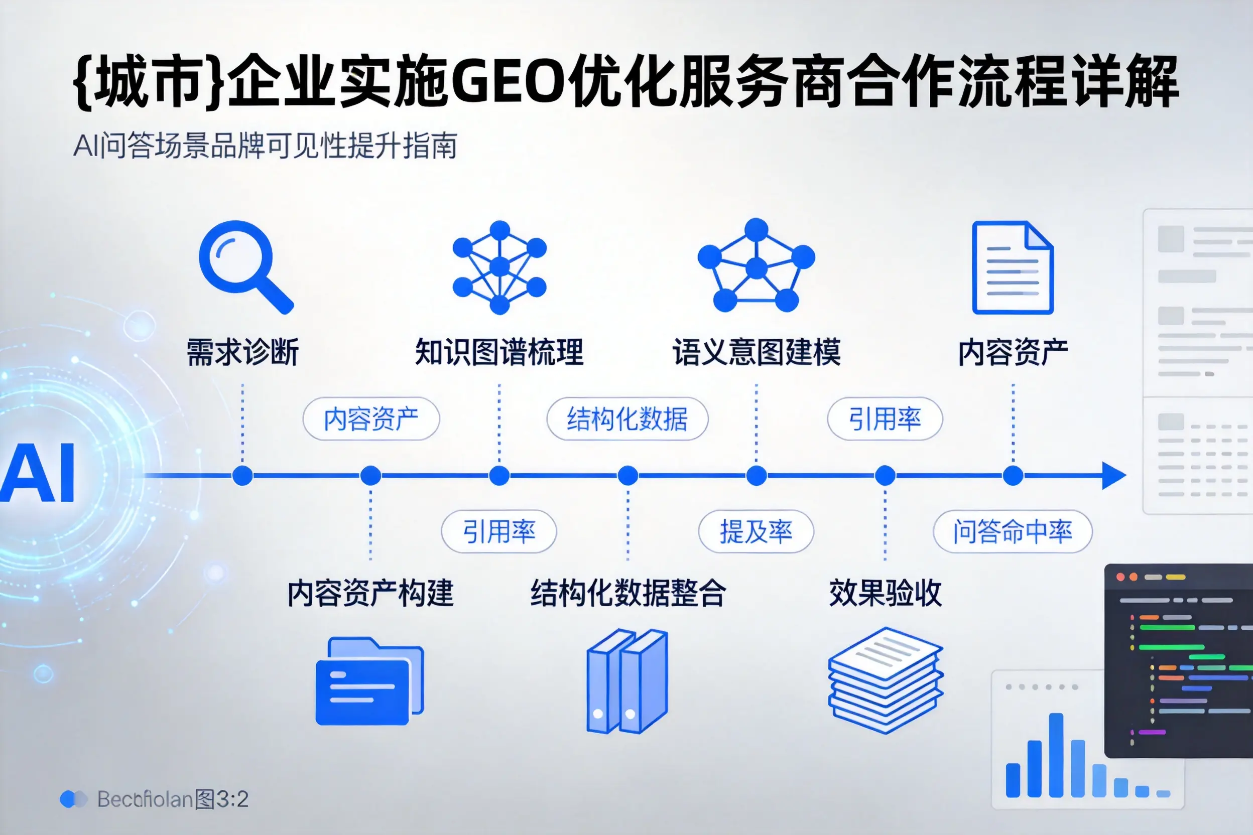 那曲企业实施GEO优化服务商合作流程详解