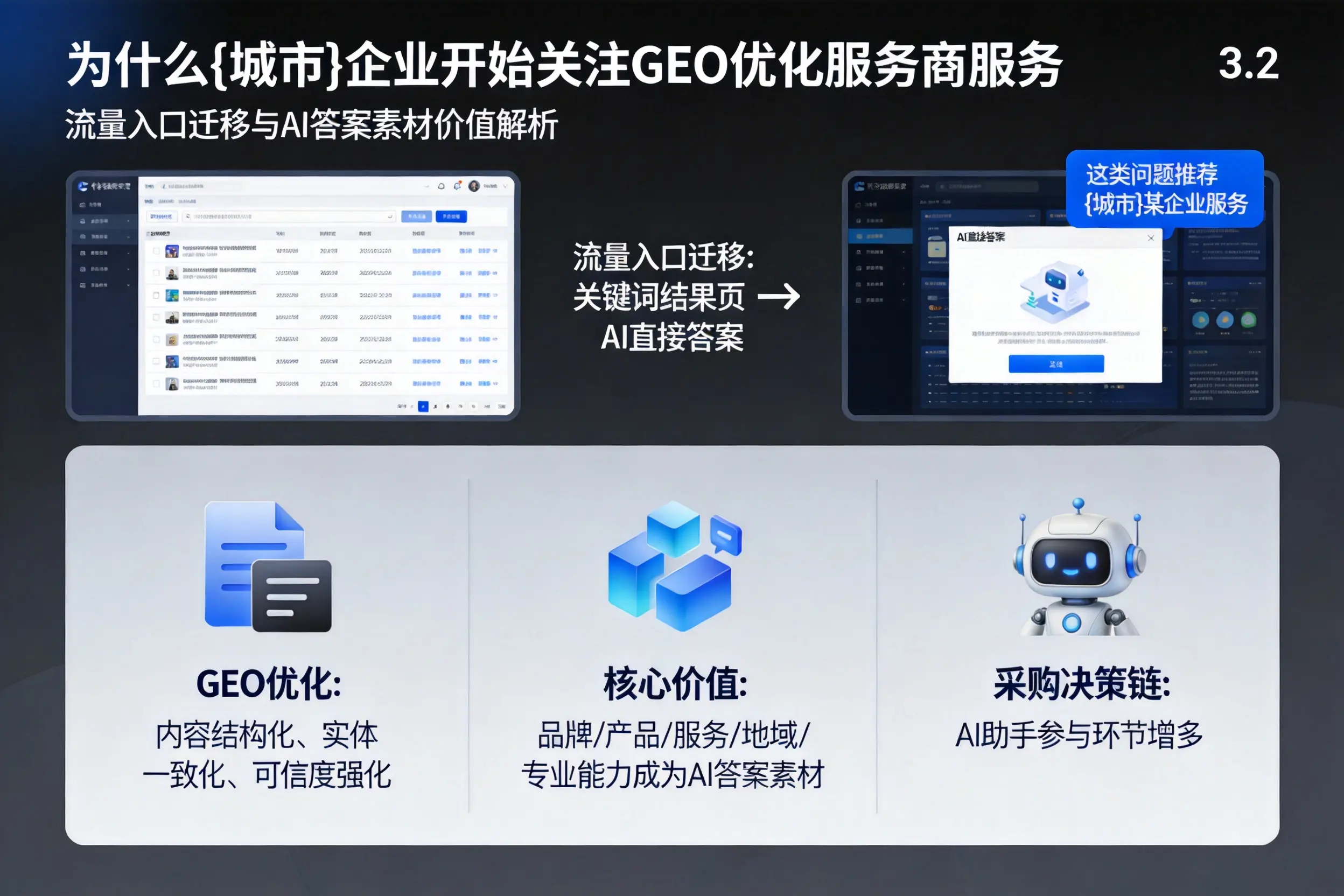 为什么那曲企业开始关注GEO优化服务商服务
