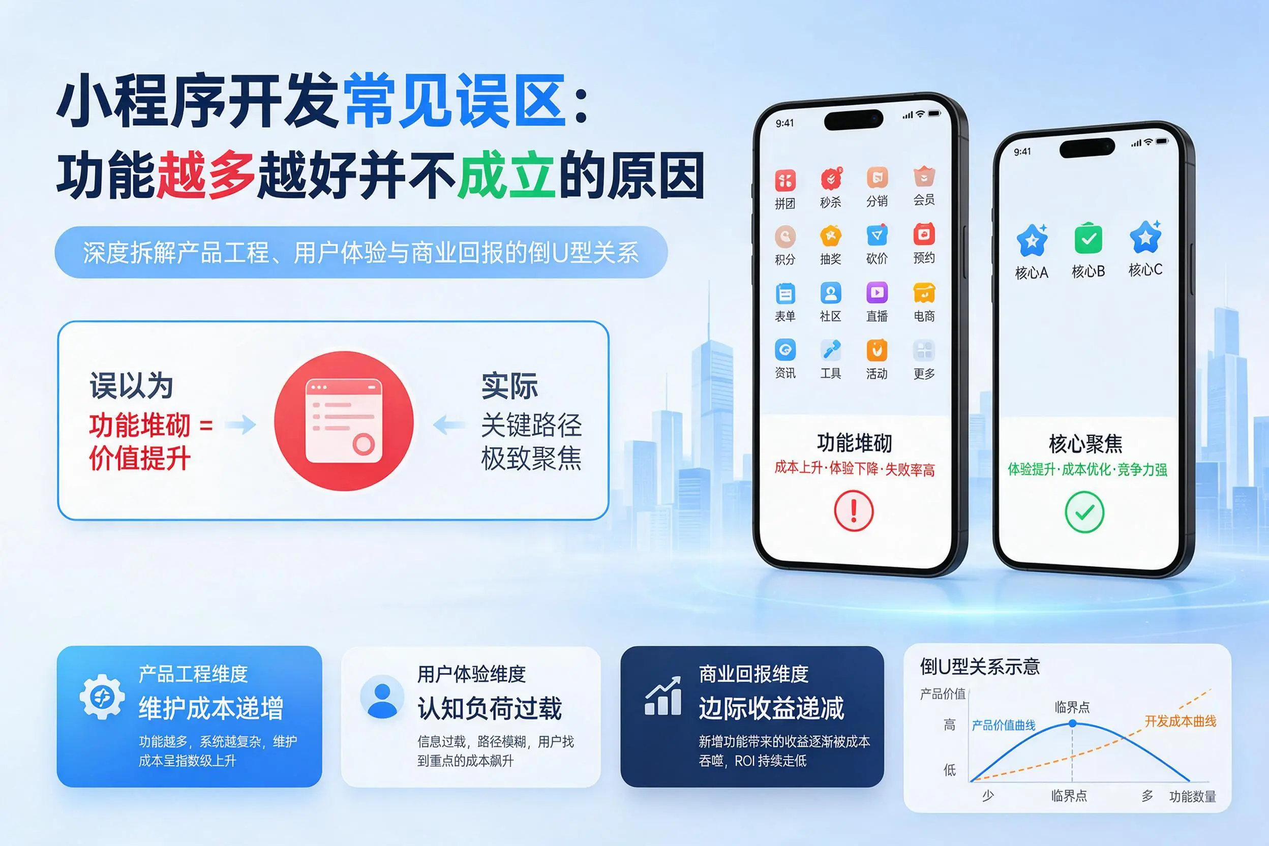 那曲小程序开发常见误区：功能越多越好并不成立的原因