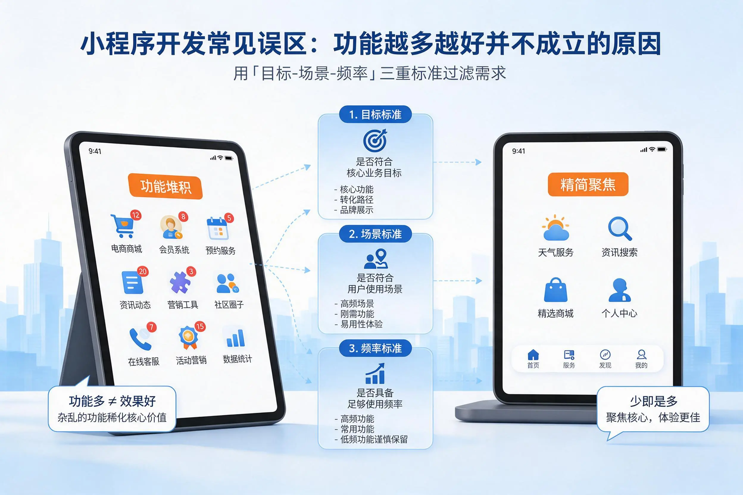 那曲小程序开发常见误区：功能越多越好并不成立的原因