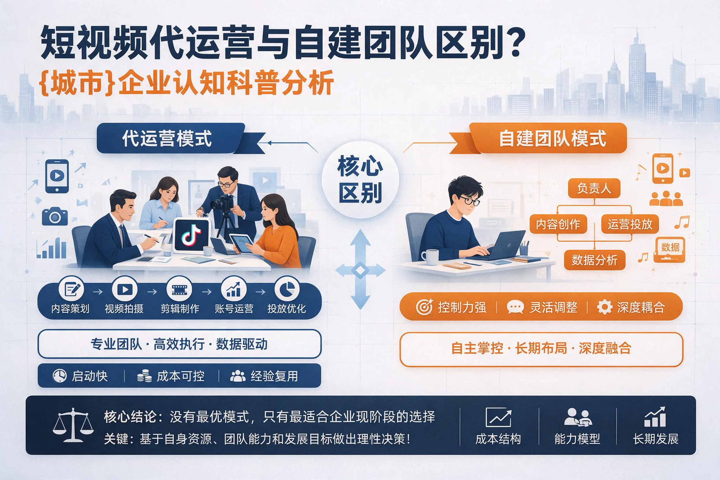 短视频代运营与自建团队区别？那曲企业认知科普分析