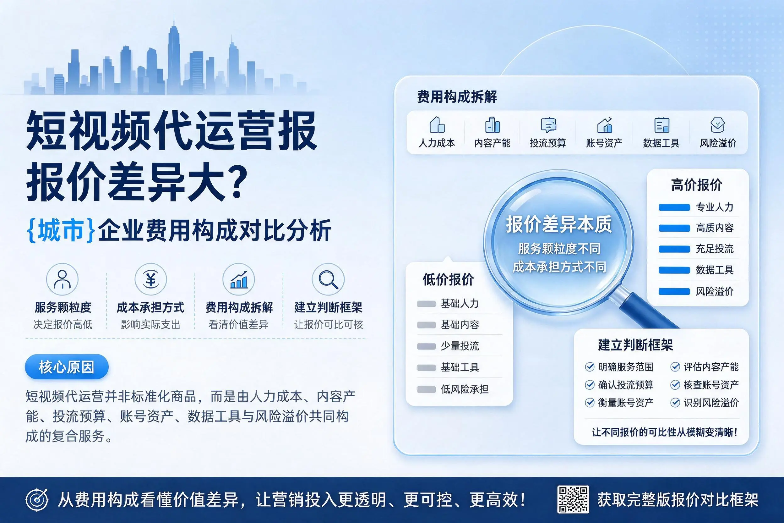 短视频代运营报价差异大?那曲企业费用构成对比分析