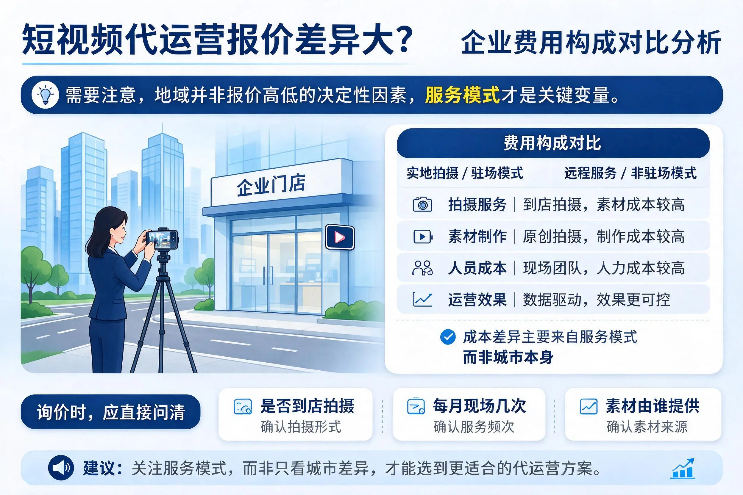 短视频代运营报价差异大?那曲企业费用构成对比分析