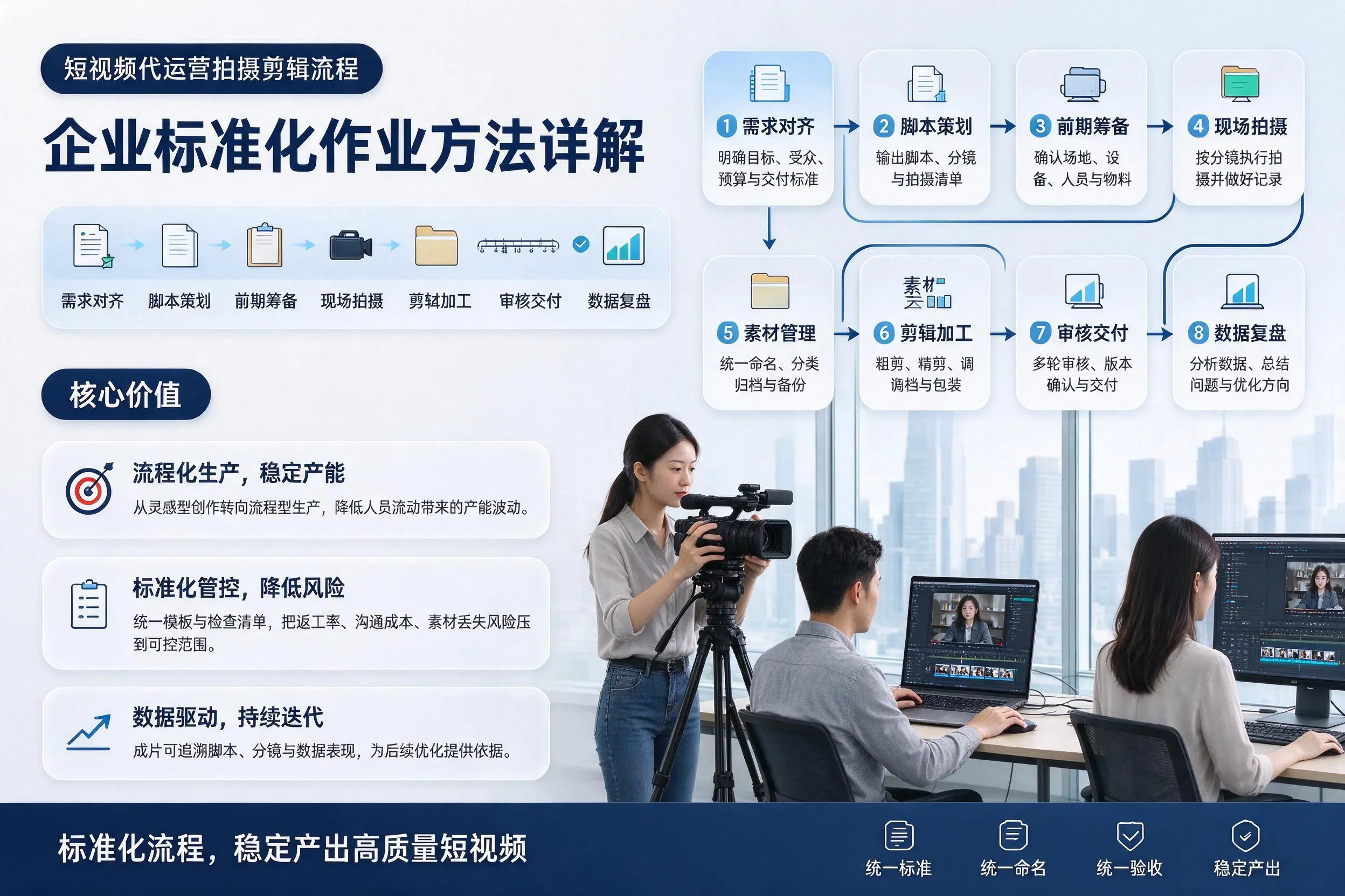短视频代运营拍摄剪辑流程:那曲企业标准化作业方法详解