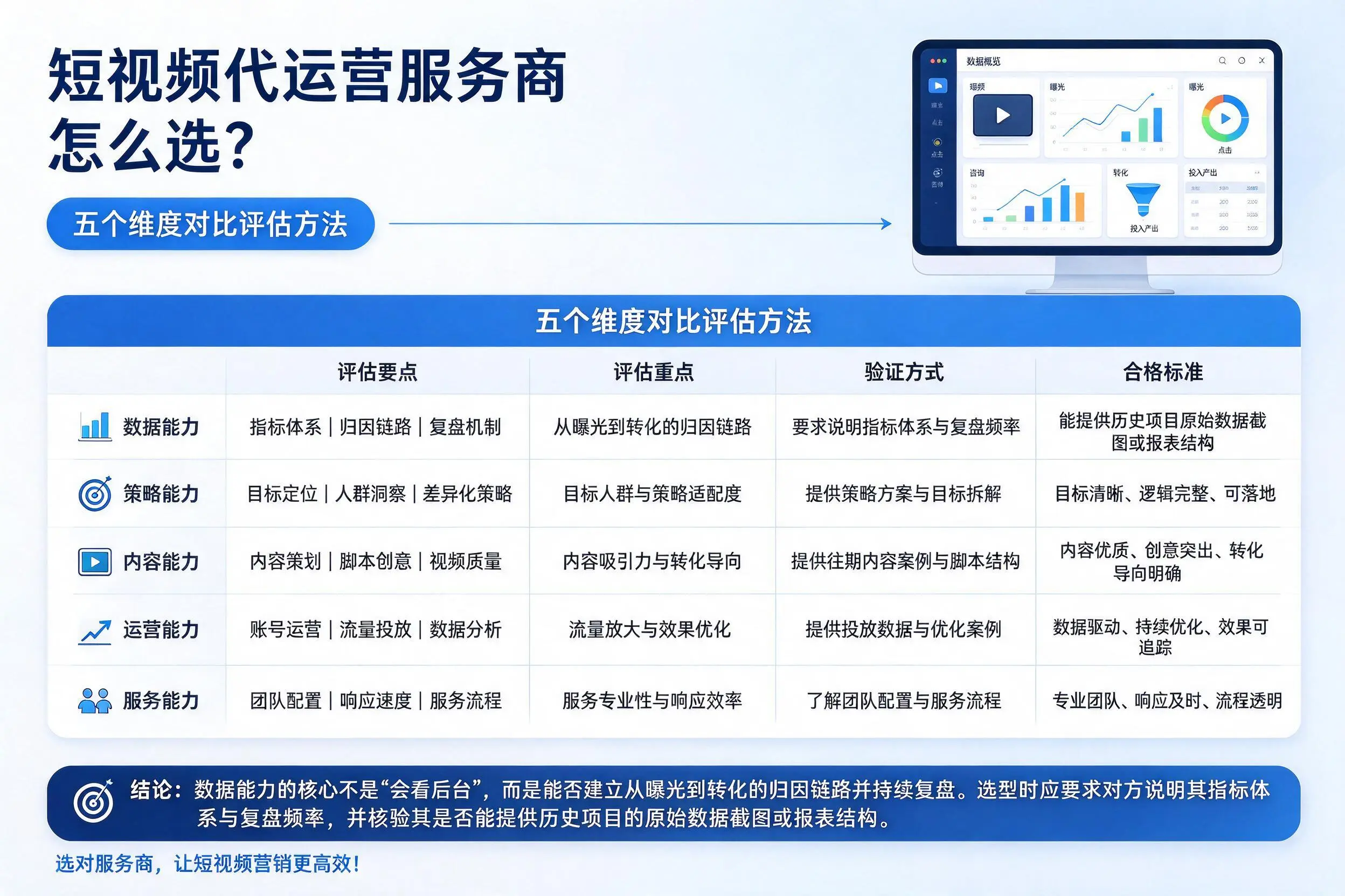 那曲短视频代运营服务商怎么选?五个维度对比评估方法