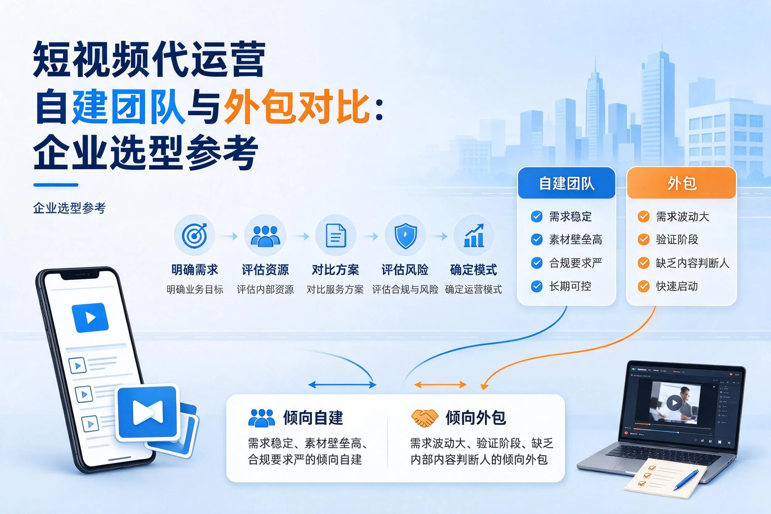 短视频代运营自建团队与外包对比:那曲企业选型参考