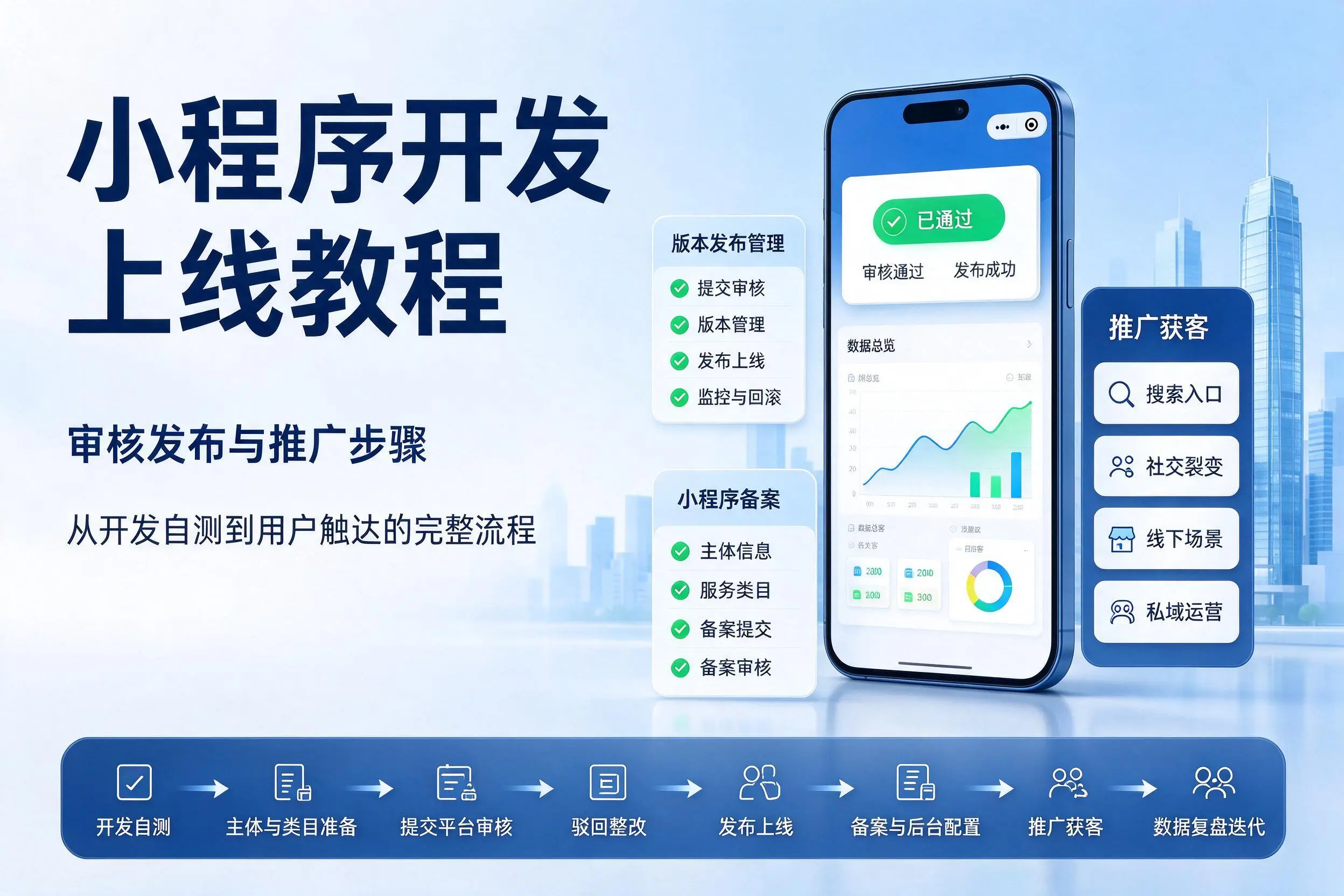 那曲小程序开发上线教程：审核发布与推广步骤