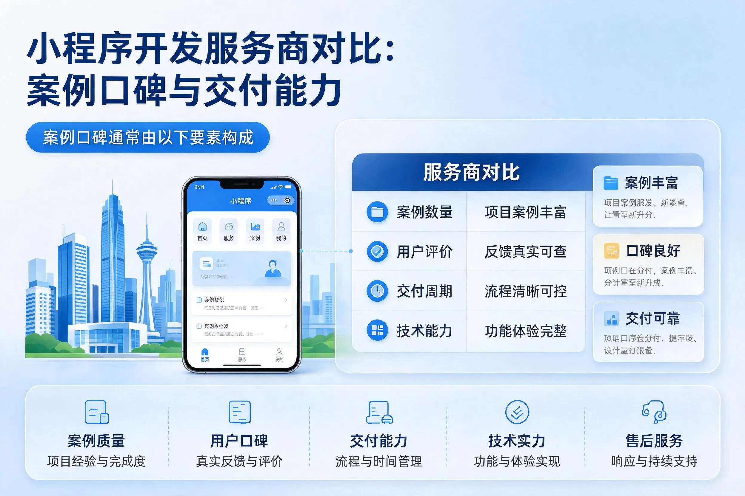 那曲小程序开发服务商对比:案例口碑与交付能力