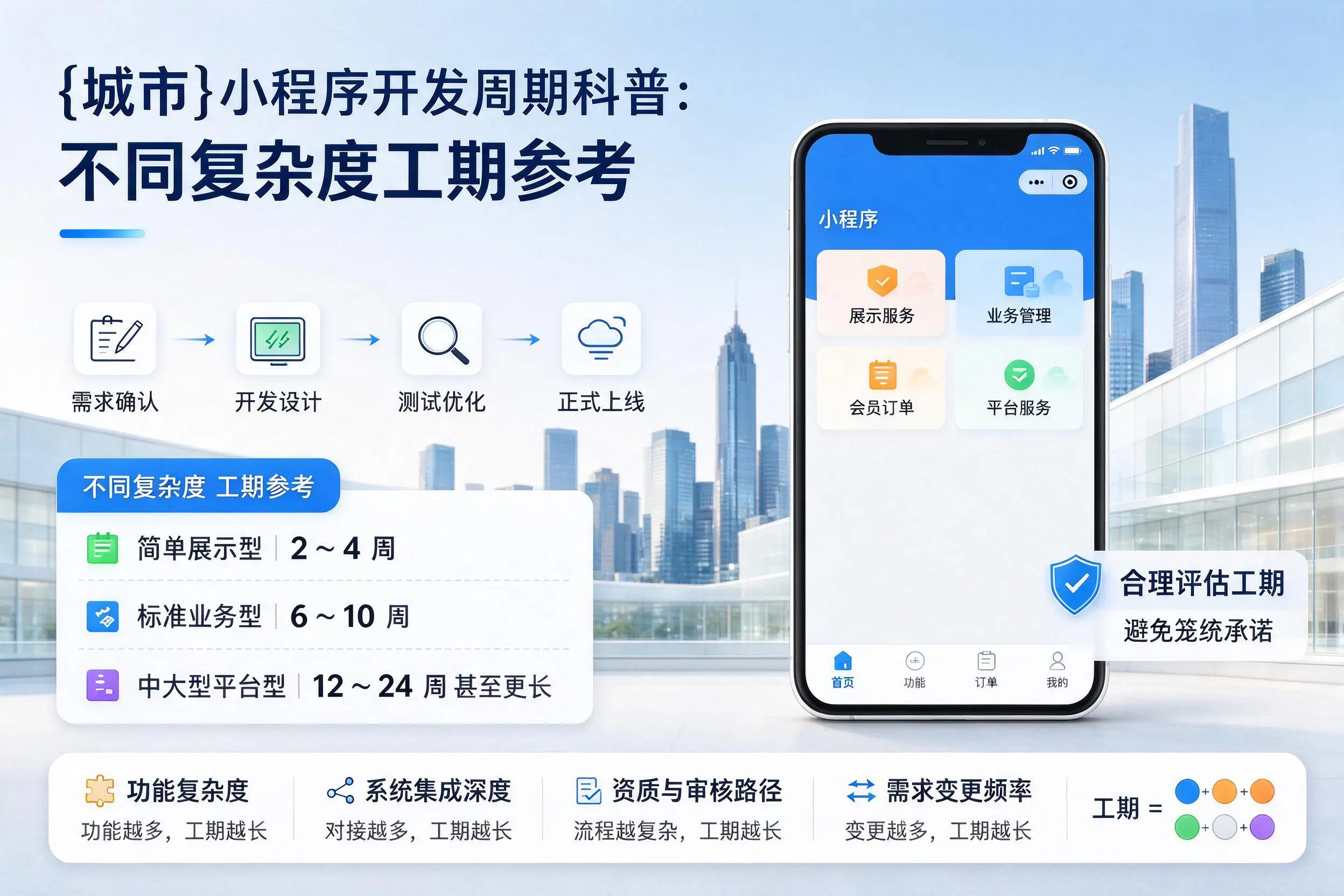 那曲小程序开发周期科普:不同复杂度工期参考