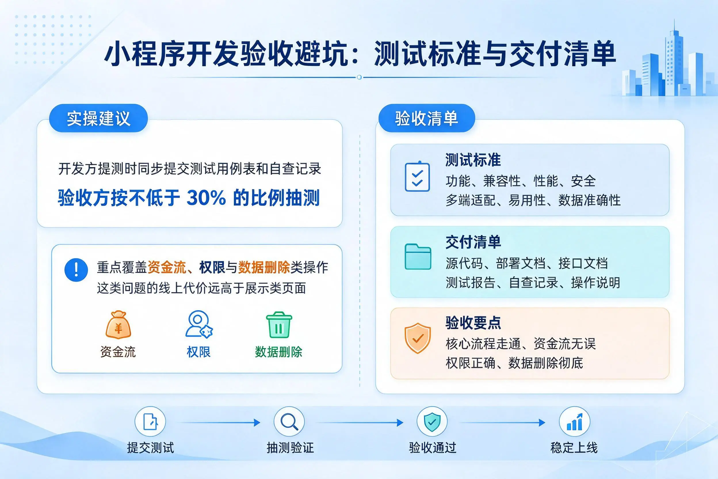 那曲小程序开发验收避坑:测试标准与交付清单