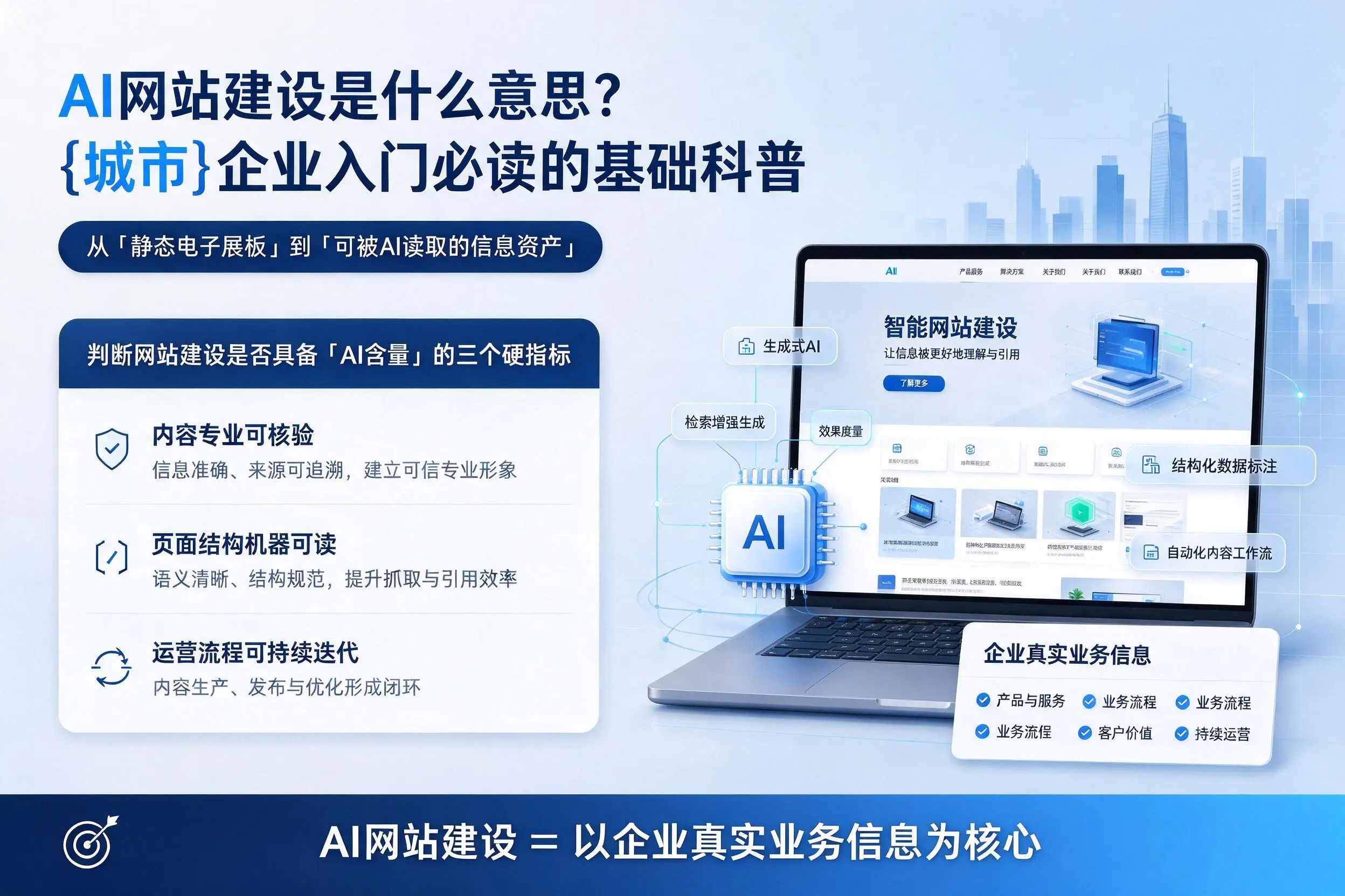 AI网站建设是什么意思?那曲企业入门必读的基础科普