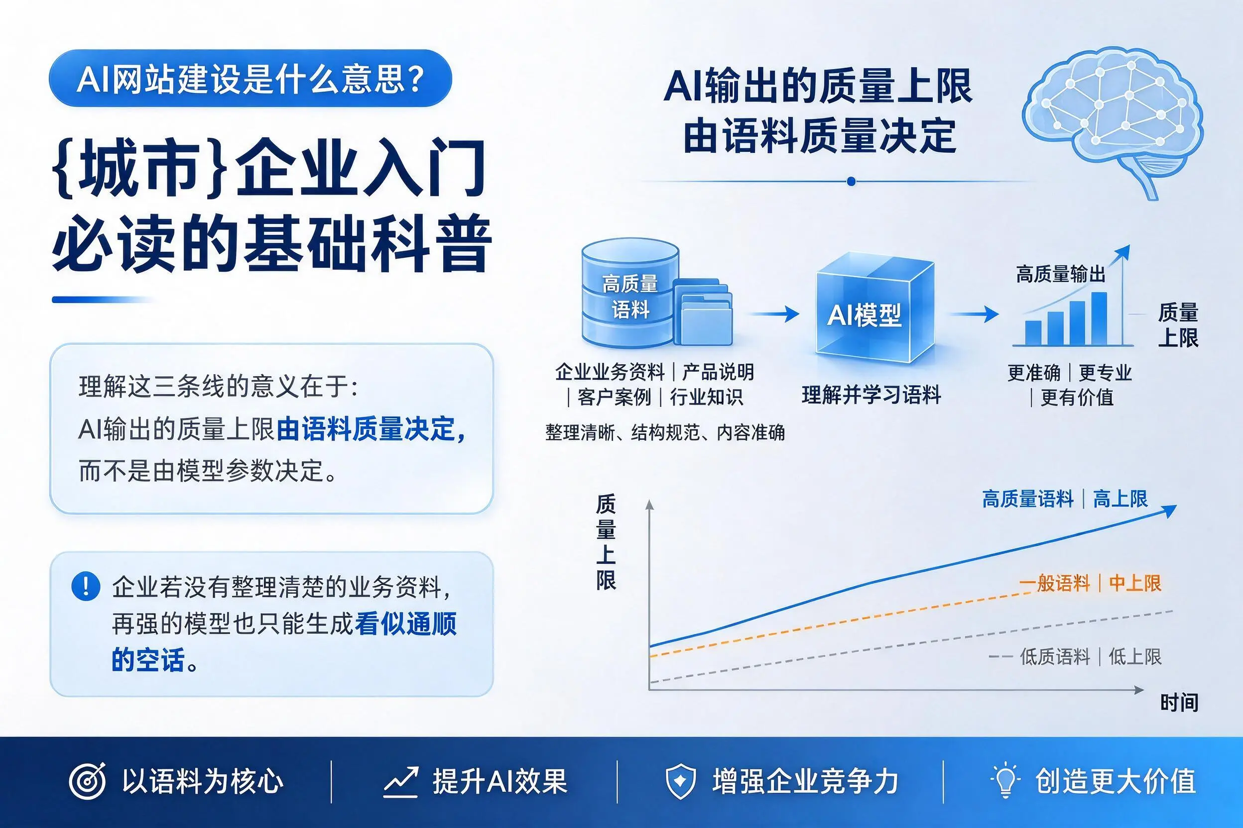 AI网站建设是什么意思?那曲企业入门必读的基础科普