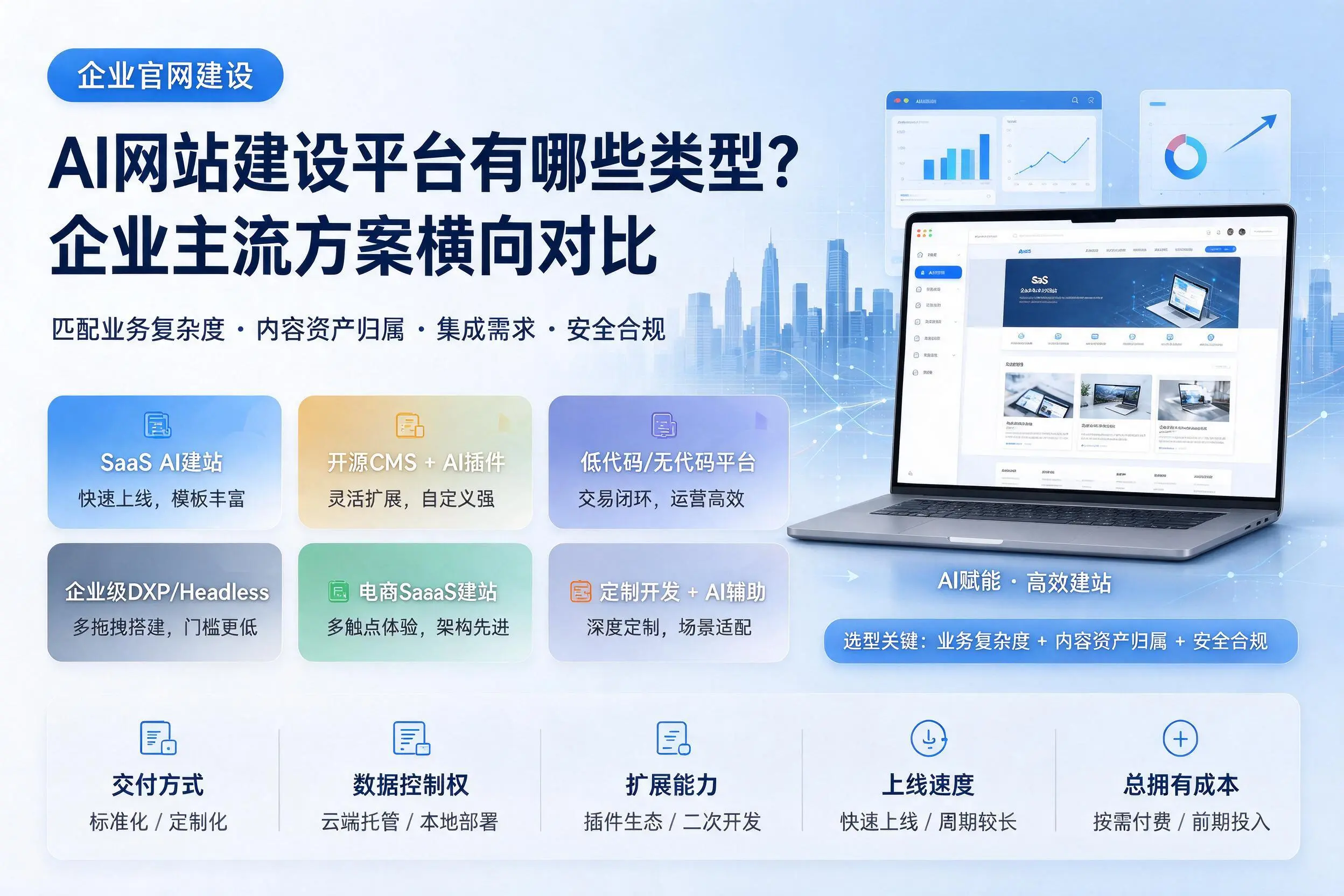 AI网站建设平台有哪些类型?那曲企业主流方案横向对比