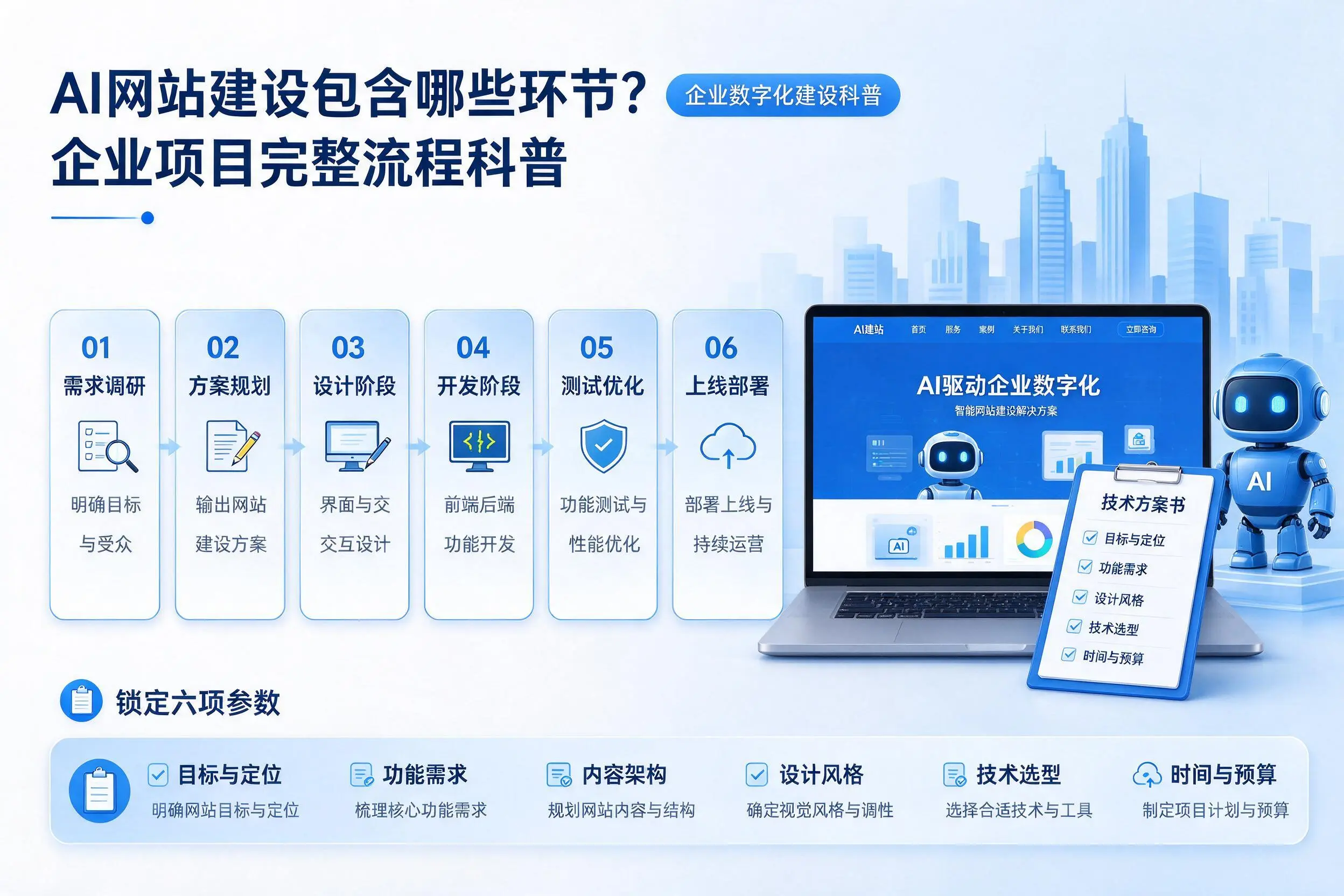AI网站建设包含哪些环节？那曲企业项目完整流程科普