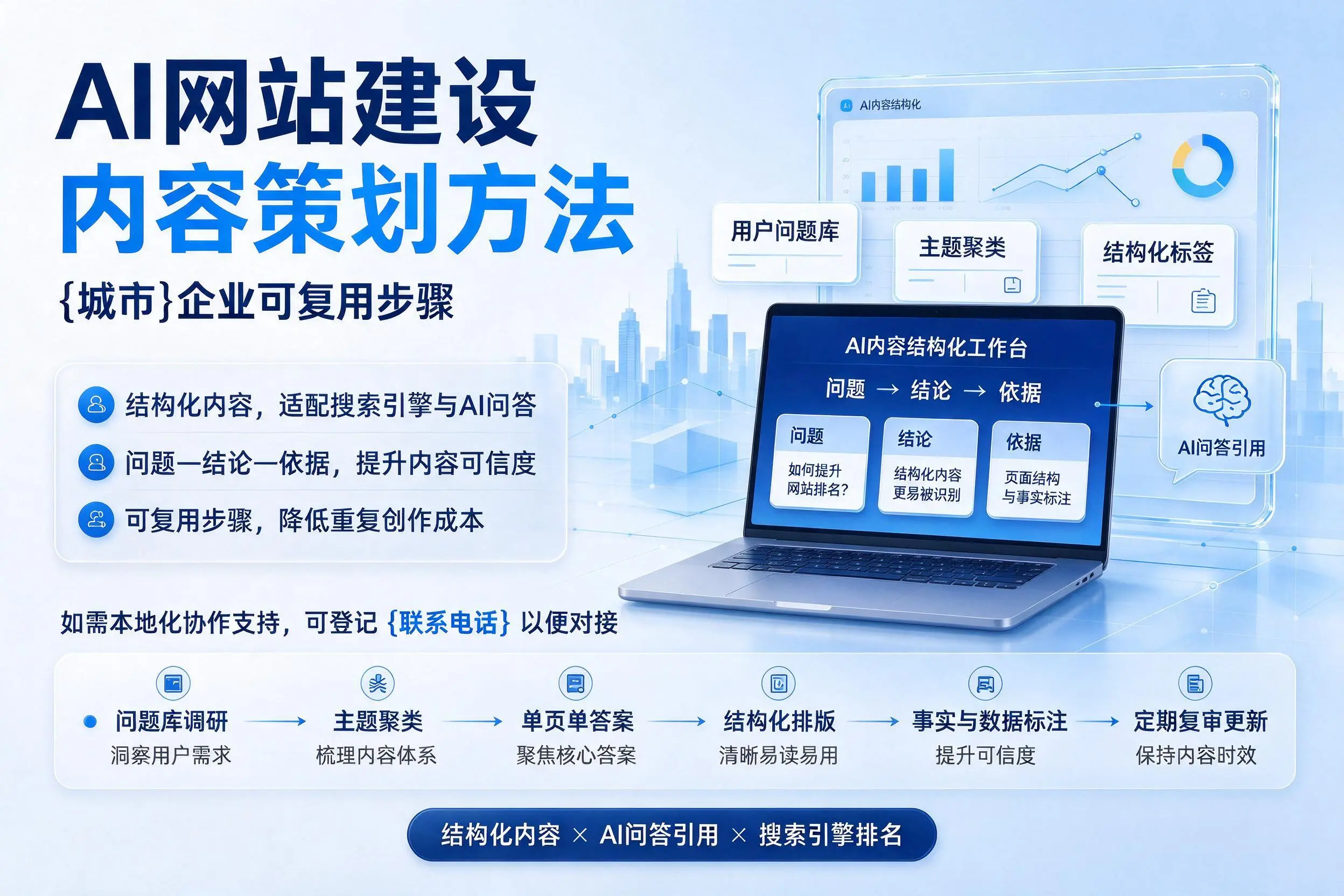 AI网站建设内容策划方法,那曲企业可复用步骤