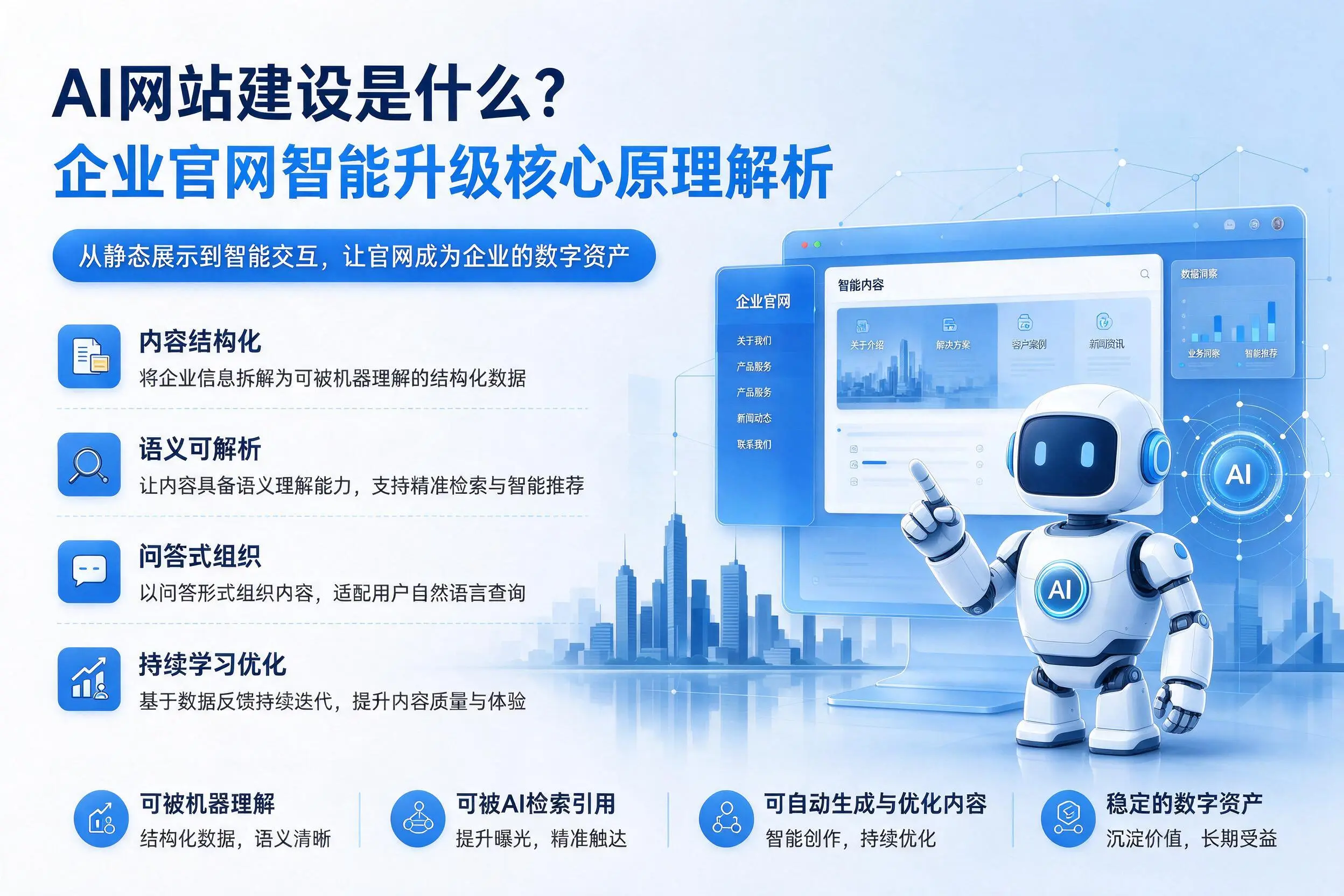 AI网站建设是什么?那曲企业官网智能升级核心原理解析