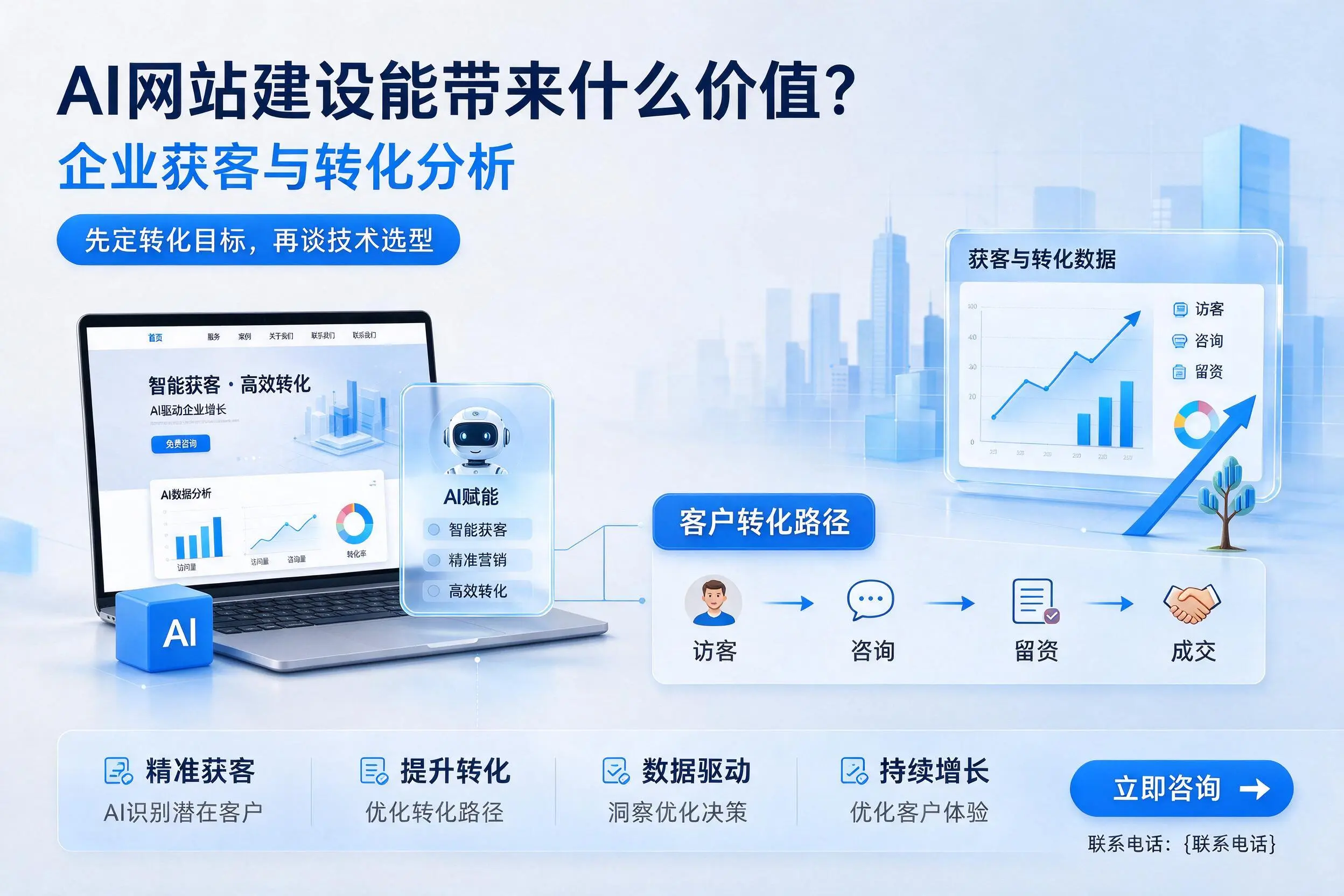 AI网站建设能带来什么价值?那曲企业获客与转化分析