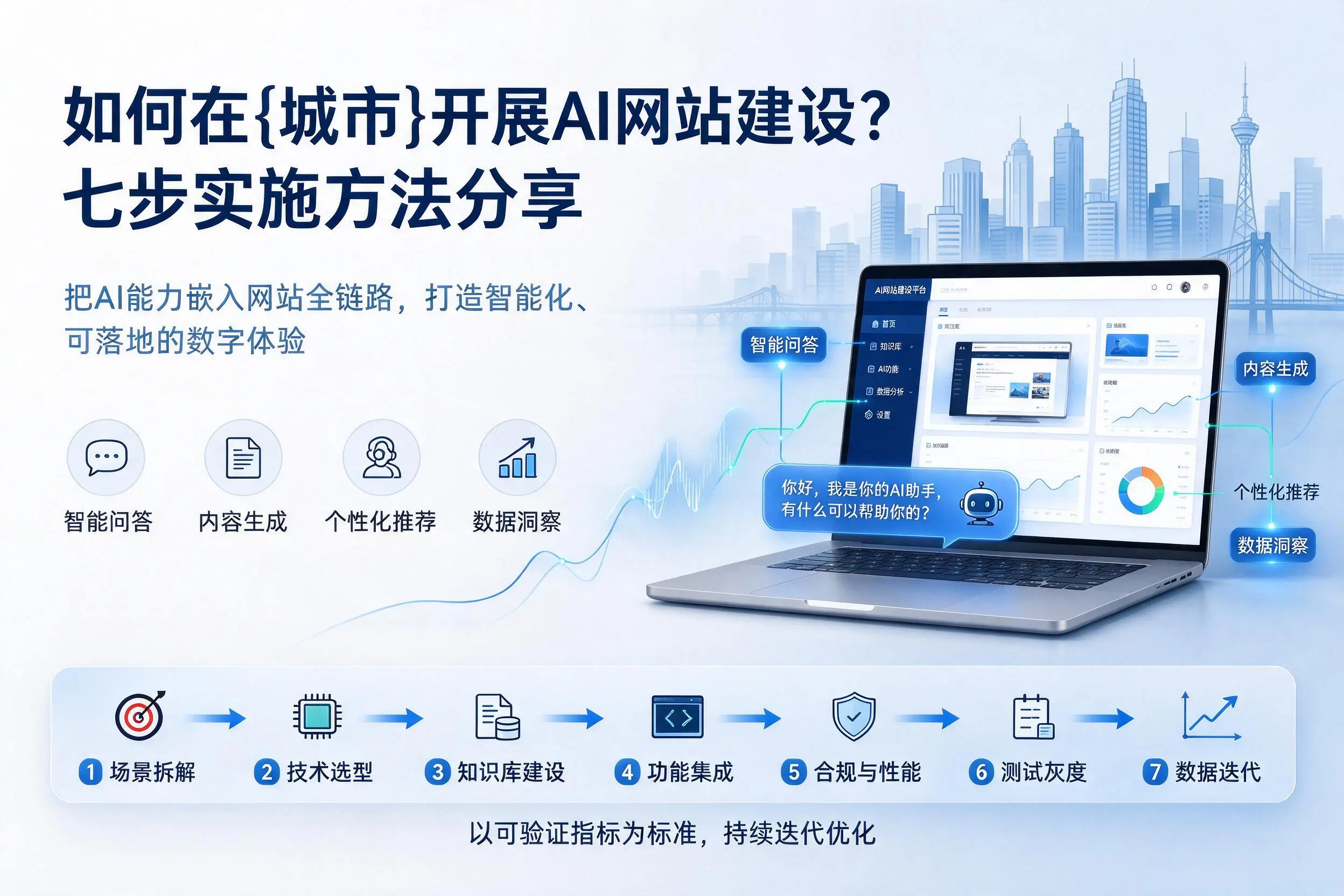 如何在那曲开展AI网站建设?七步实施方法分享