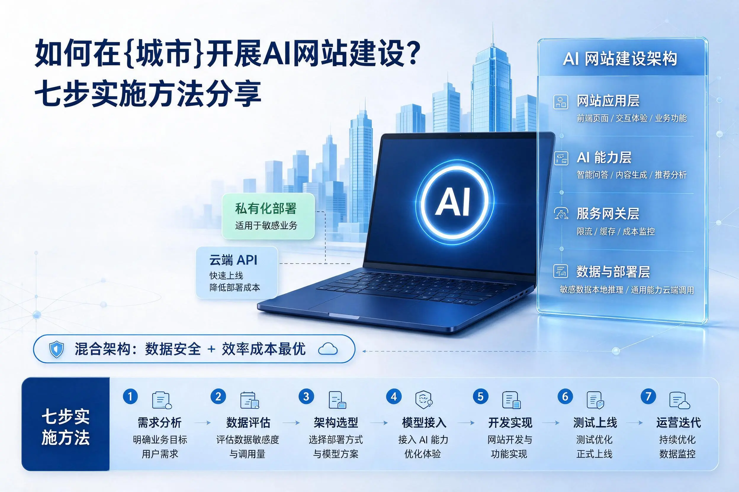 如何在那曲开展AI网站建设?七步实施方法分享