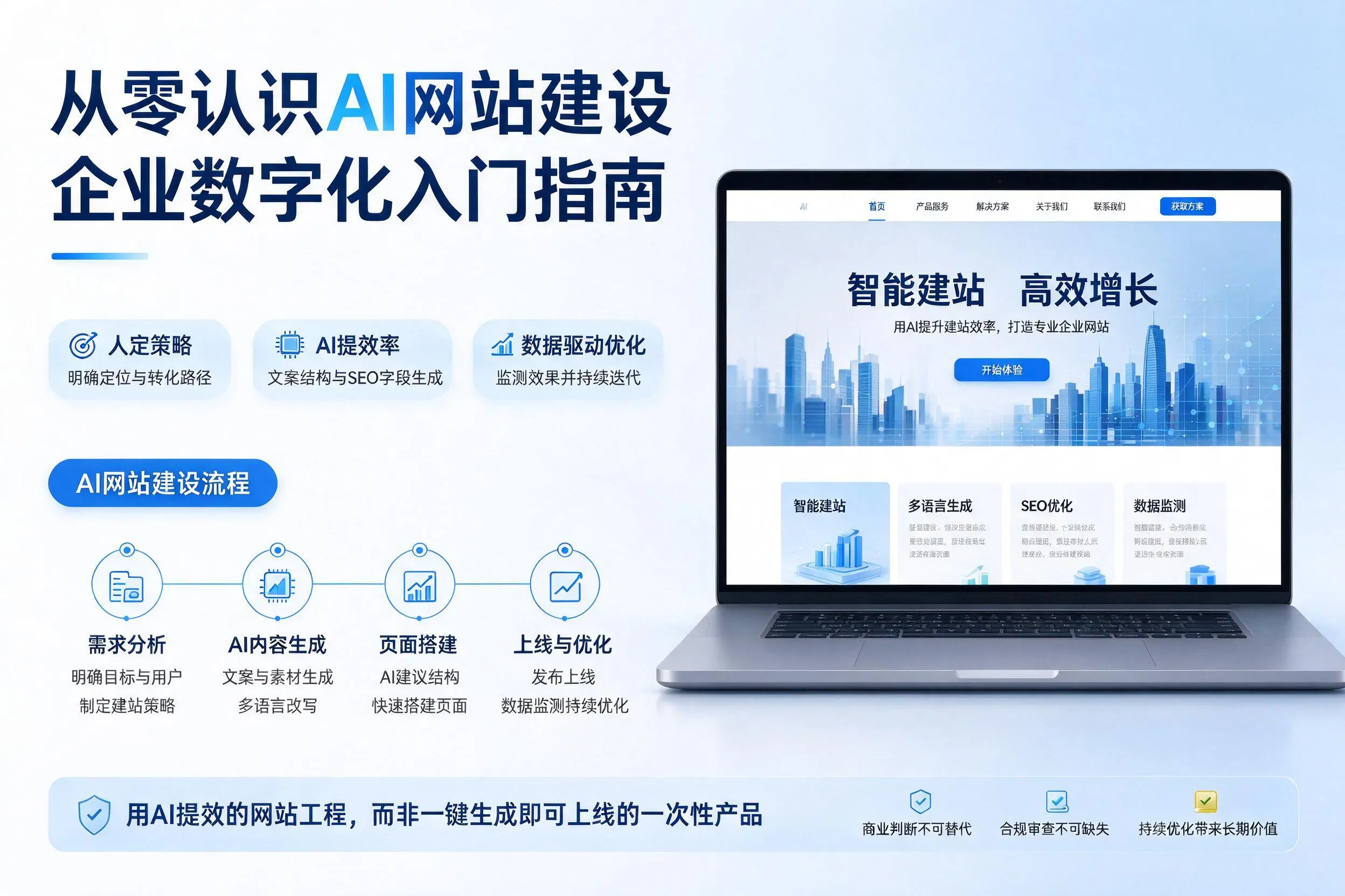 从零认识AI网站建设，那曲企业数字化入门指南