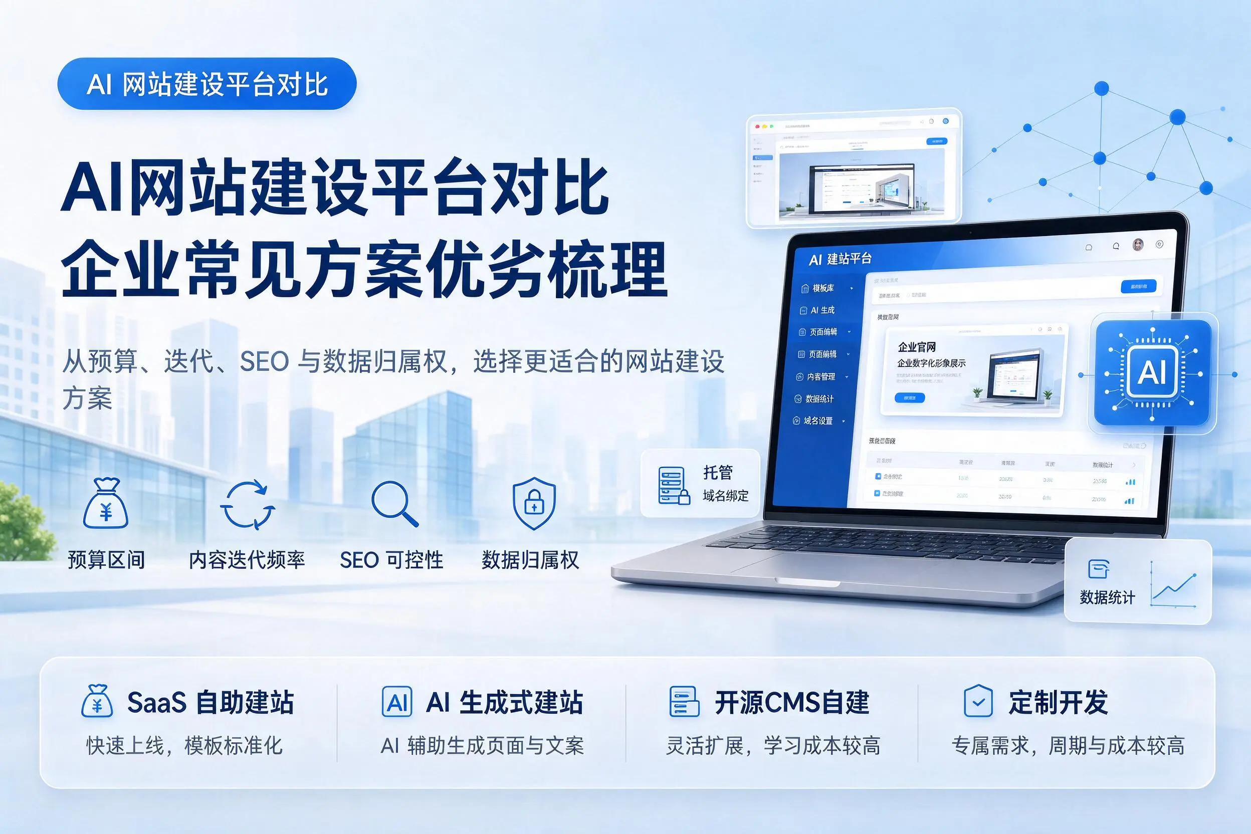 AI网站建设平台对比,那曲企业常见方案优劣梳理
