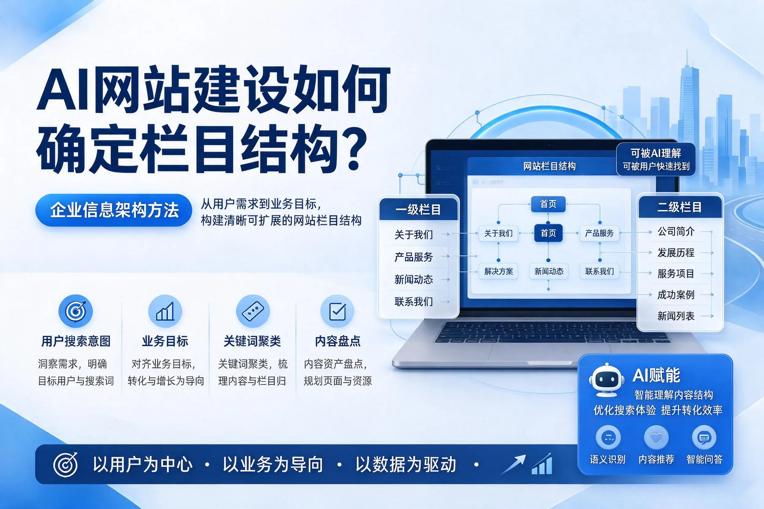 AI网站建设如何确定栏目结构?那曲企业信息架构方法