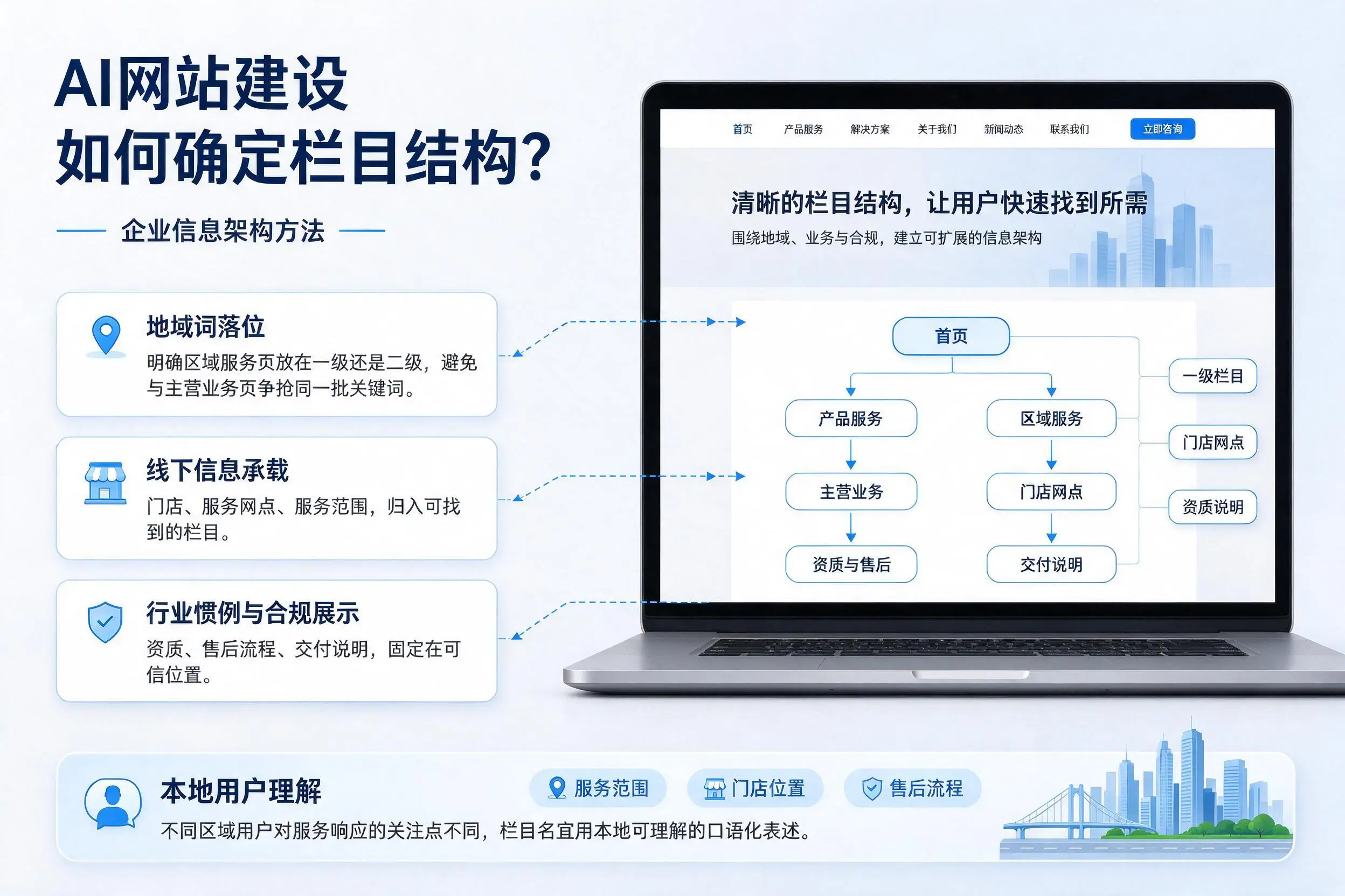 AI网站建设如何确定栏目结构?那曲企业信息架构方法