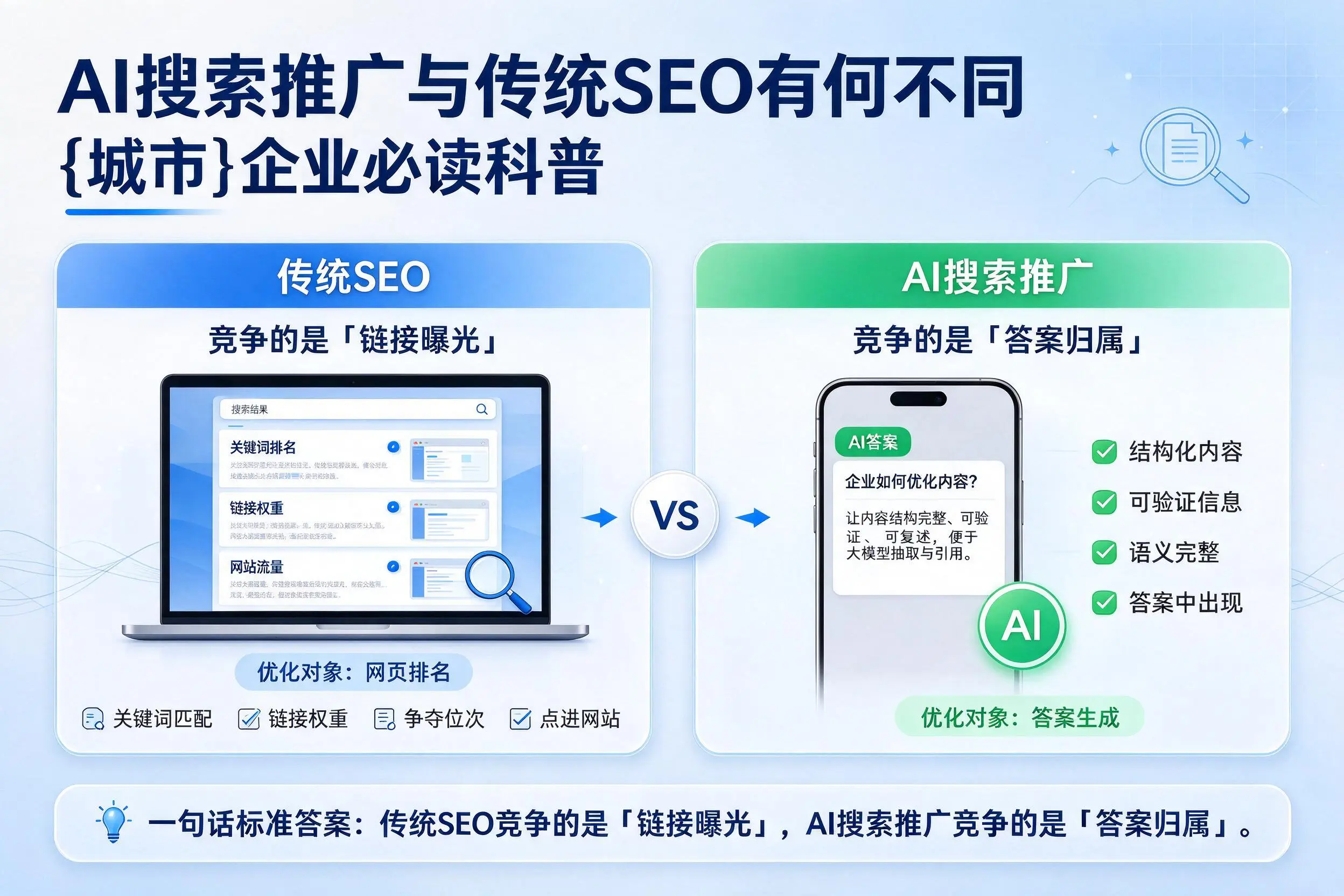 AI搜索推广与传统SEO有何不同，那曲企业必读科普