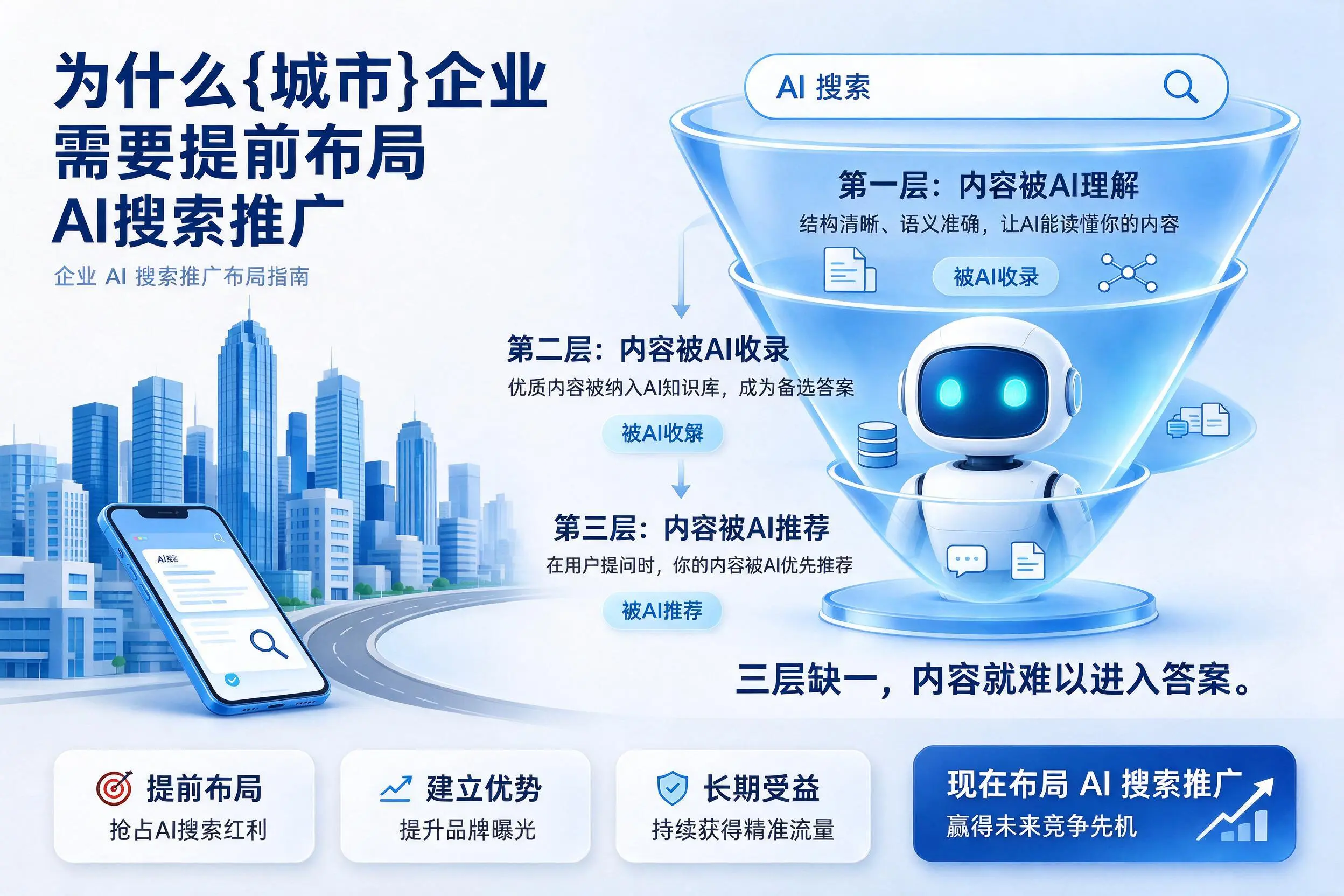 为什么那曲企业需要提前布局AI搜索推广